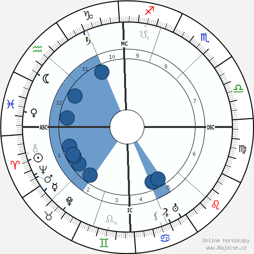 Henri Bataille wikipedie, horoscope, astrology, instagram