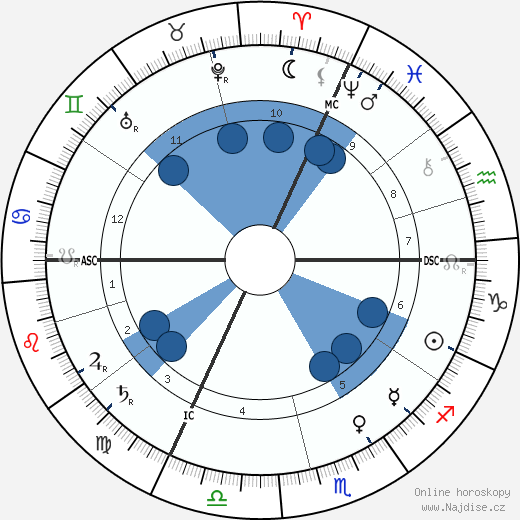 Henri Beauclair wikipedie, horoscope, astrology, instagram