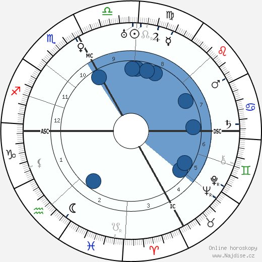 Henri Béraud wikipedie, horoscope, astrology, instagram
