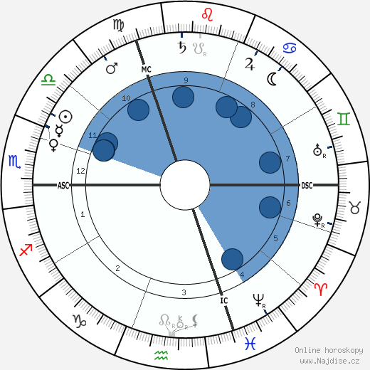 Henri Bergson wikipedie, horoscope, astrology, instagram