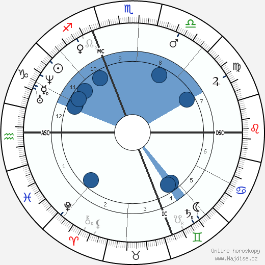 Henri Bornier wikipedie, horoscope, astrology, instagram