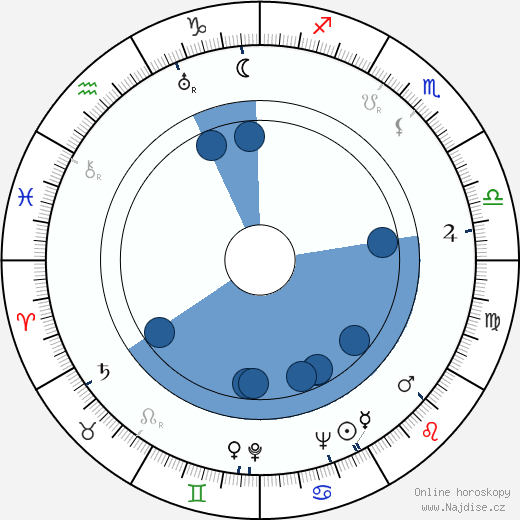 Henri Calef wikipedie, horoscope, astrology, instagram