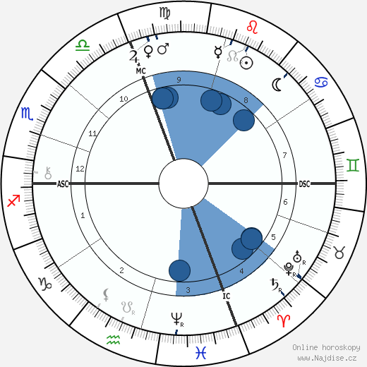 Henri Chantavoine wikipedie, horoscope, astrology, instagram