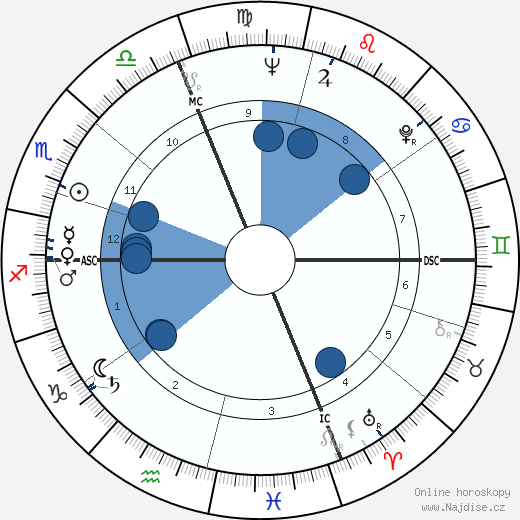 Henri Chapier wikipedie, horoscope, astrology, instagram