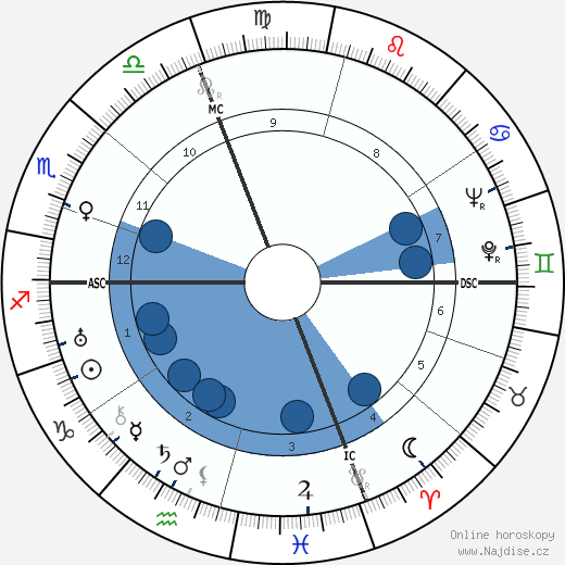 Henri 'Charles' Lauzin wikipedie, horoscope, astrology, instagram
