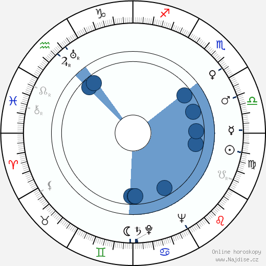 Henri Cogan wikipedie, horoscope, astrology, instagram