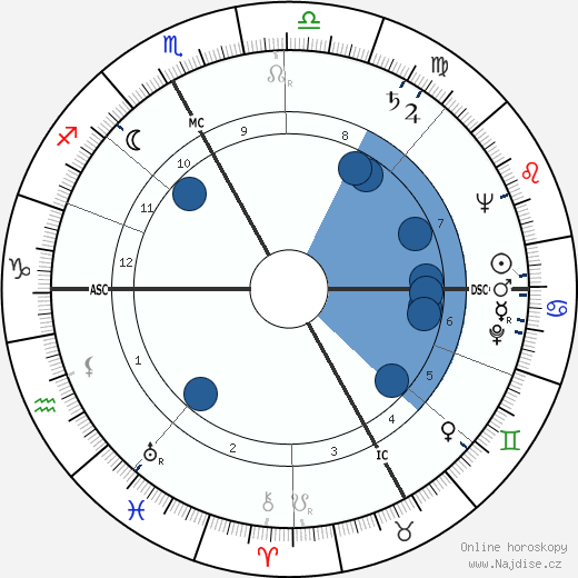 Henri Colpi wikipedie, horoscope, astrology, instagram