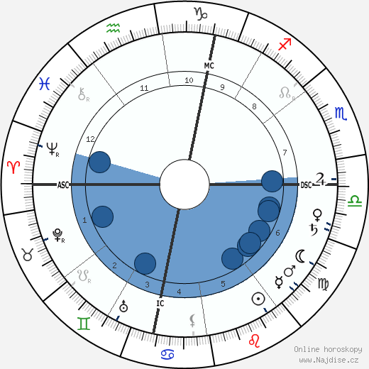 Henri-Constant-Gabriel Pierne wikipedie, horoscope, astrology, instagram