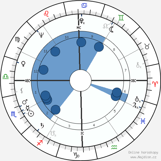 Henri Coulette wikipedie, horoscope, astrology, instagram
