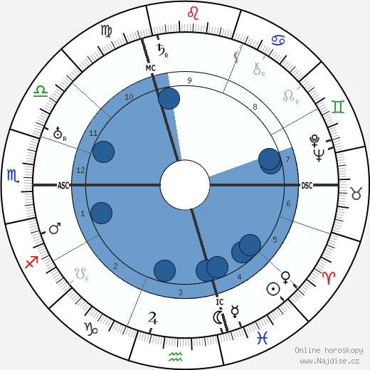 Henri Decoin wikipedie, horoscope, astrology, instagram