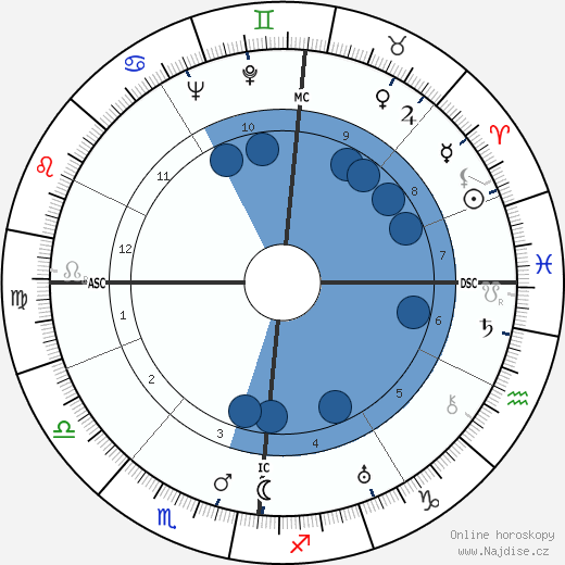 Henri Deconninck wikipedie, horoscope, astrology, instagram