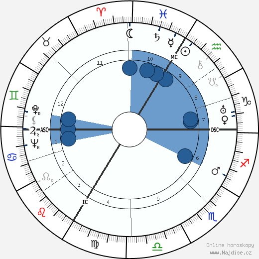Henri Delmer wikipedie, horoscope, astrology, instagram