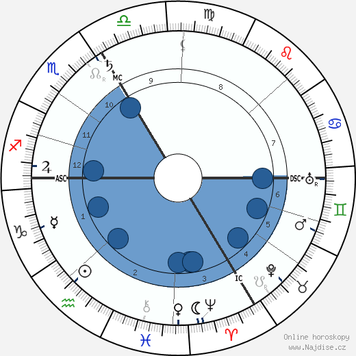 Henri Desgrange wikipedie, horoscope, astrology, instagram