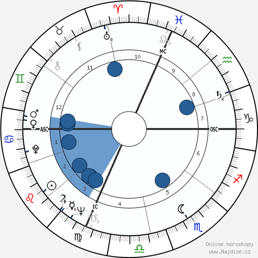 Henri Domec wikipedie, horoscope, astrology, instagram