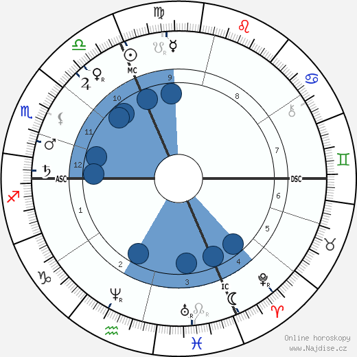 Henri Dorie wikipedie, horoscope, astrology, instagram