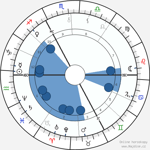 Henri Duparc wikipedie, horoscope, astrology, instagram