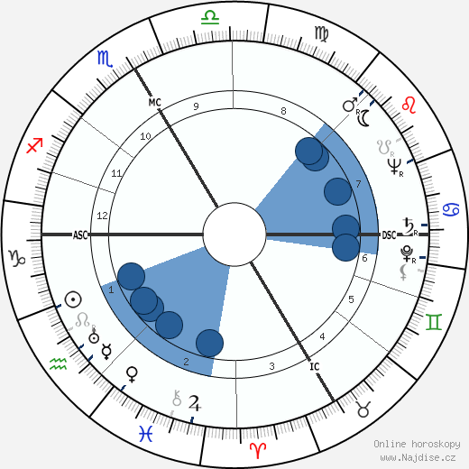 Henri Dutilleux wikipedie, horoscope, astrology, instagram