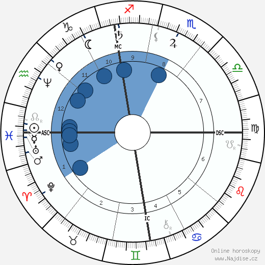 Henri Duveyrier wikipedie, horoscope, astrology, instagram