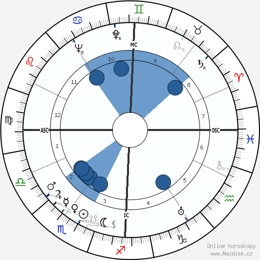 Henri Duvillard wikipedie, horoscope, astrology, instagram