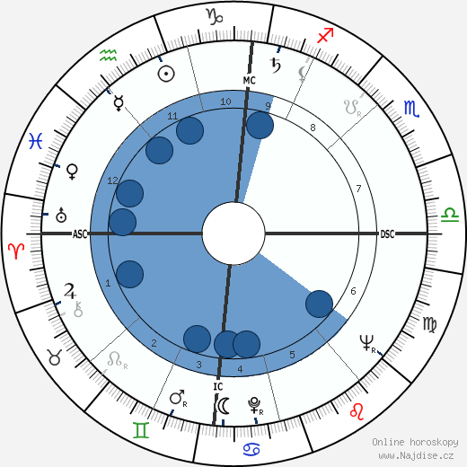 Henri Entringer wikipedie, horoscope, astrology, instagram