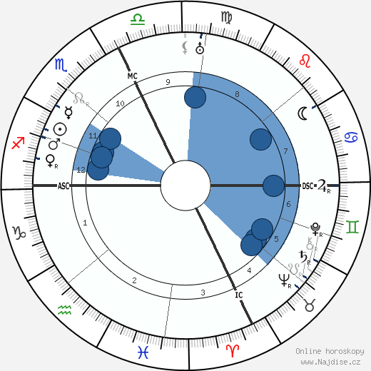Henri Fabre wikipedie, horoscope, astrology, instagram