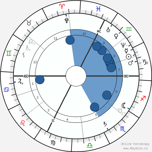 Henri Fantin-Latour wikipedie, horoscope, astrology, instagram