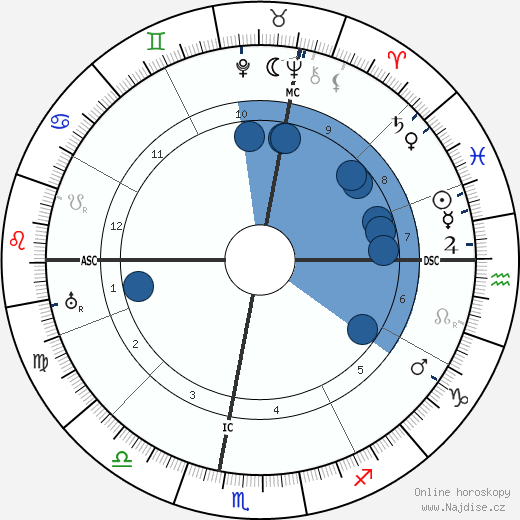 Henri Fauconnier wikipedie, horoscope, astrology, instagram