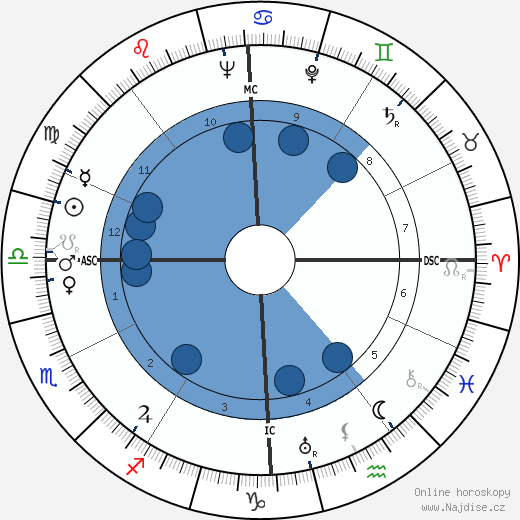Henri Ferrari wikipedie, horoscope, astrology, instagram