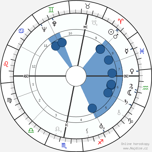 Henri Garat wikipedie, horoscope, astrology, instagram