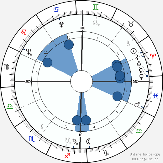 Henri Garcin wikipedie, horoscope, astrology, instagram