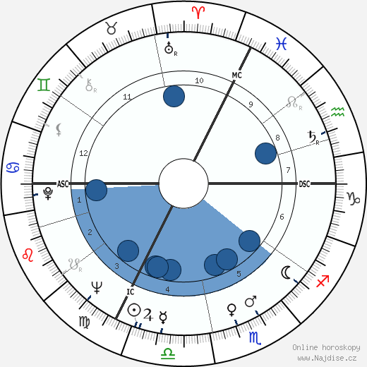 Henri Gaudin wikipedie, horoscope, astrology, instagram