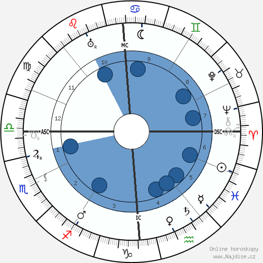 Henri Gheon wikipedie, horoscope, astrology, instagram
