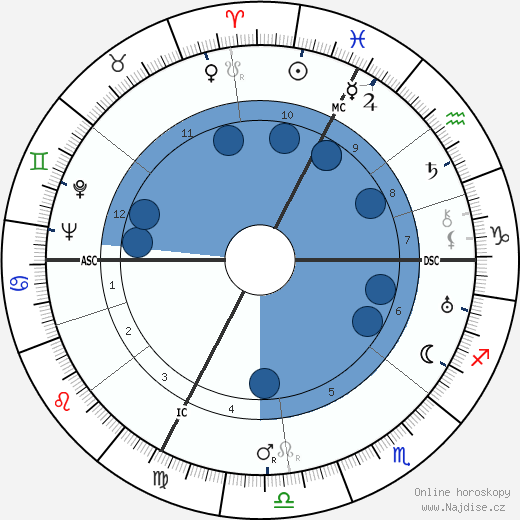 Henri Guillemin wikipedie, horoscope, astrology, instagram