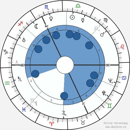 Henri Guisol wikipedie, horoscope, astrology, instagram