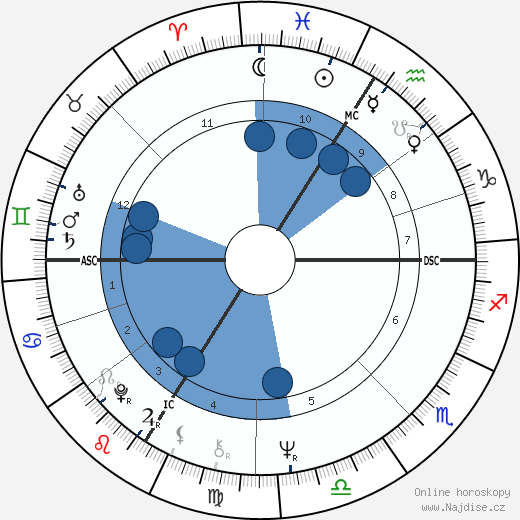 Henri Henriot wikipedie, horoscope, astrology, instagram