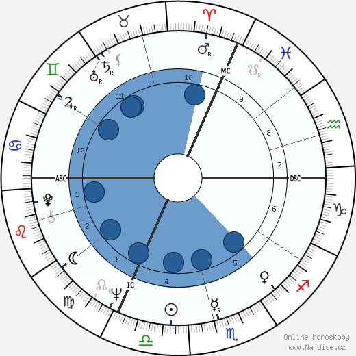 Henri Hurand wikipedie, horoscope, astrology, instagram
