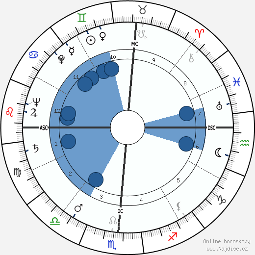 Henri Jammet wikipedie, horoscope, astrology, instagram