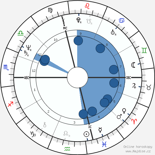 Henri Jean Jacomet wikipedie, horoscope, astrology, instagram