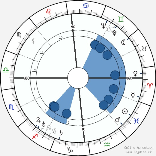 Henri Jeanson wikipedie, horoscope, astrology, instagram