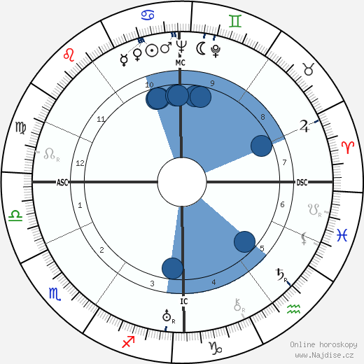 Henri Jenny wikipedie, horoscope, astrology, instagram