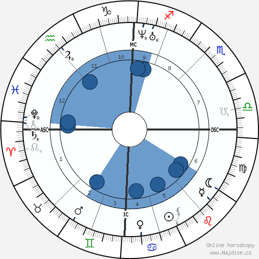 Henri Joseph Harpignies wikipedie, horoscope, astrology, instagram