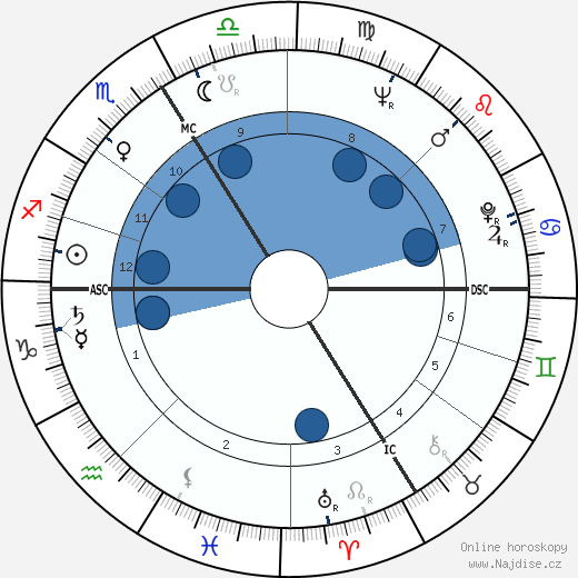 Henri Kagan wikipedie, horoscope, astrology, instagram