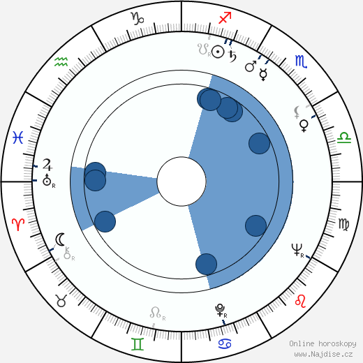 Henri Lambert wikipedie, horoscope, astrology, instagram