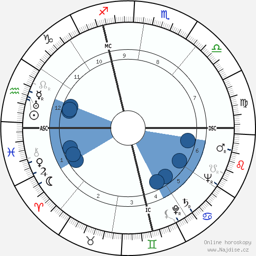 Henri Laville wikipedie, horoscope, astrology, instagram