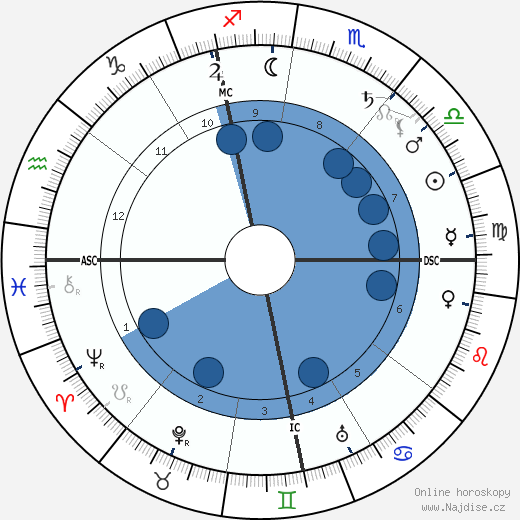 Henri Lebasque wikipedie, horoscope, astrology, instagram