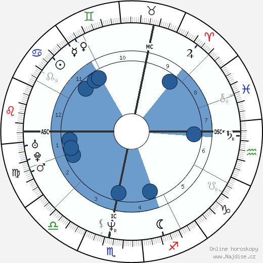 Henri Leconte wikipedie, horoscope, astrology, instagram
