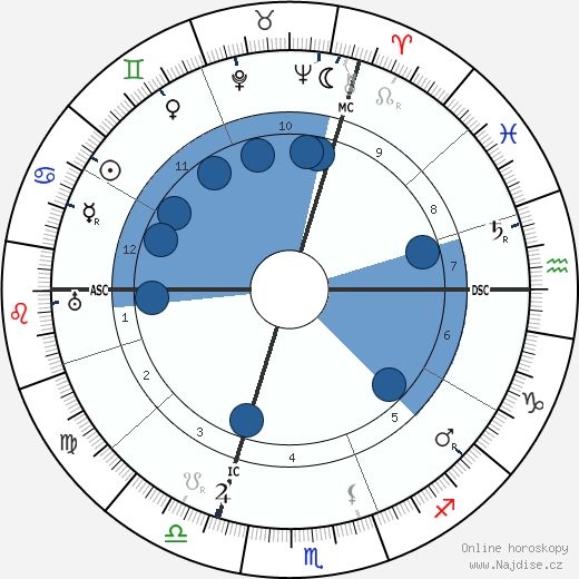 Henri Leon Lebesgue wikipedie, horoscope, astrology, instagram