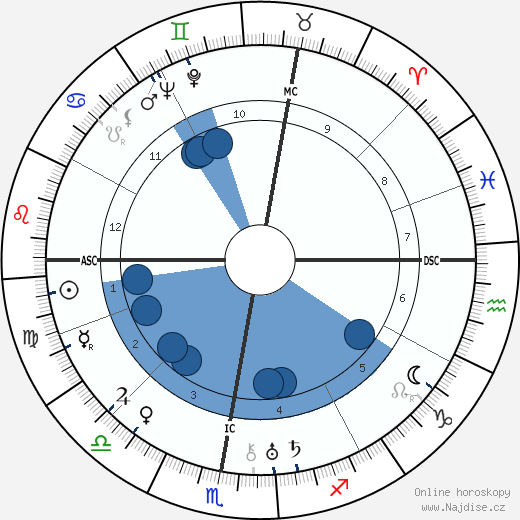 Henri Marchand wikipedie, horoscope, astrology, instagram