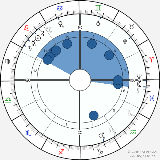 Henri Martin wikipedie, horoscope, astrology, instagram