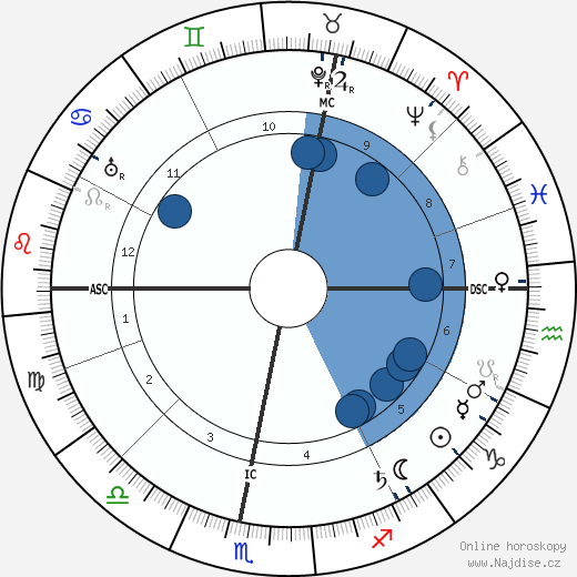 Henri Matisse wikipedie, horoscope, astrology, instagram